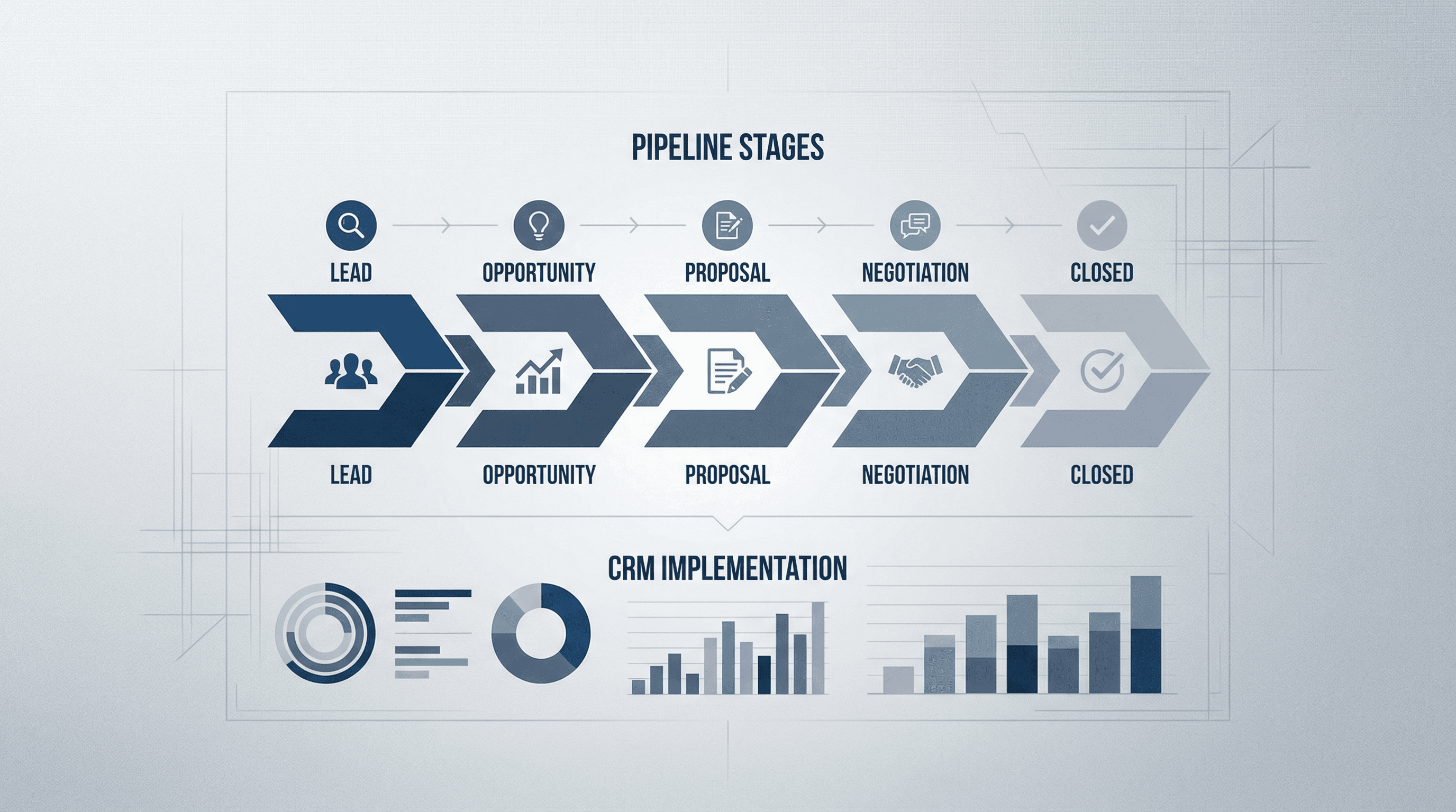 CRM Implementation
